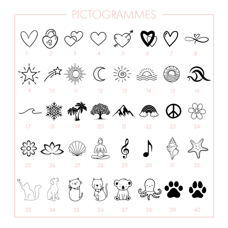 pictogramme personnalisation